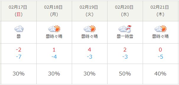 2019-02-14%2016.41.47%20tenki.jp%205eaa4d5c454e.jpg