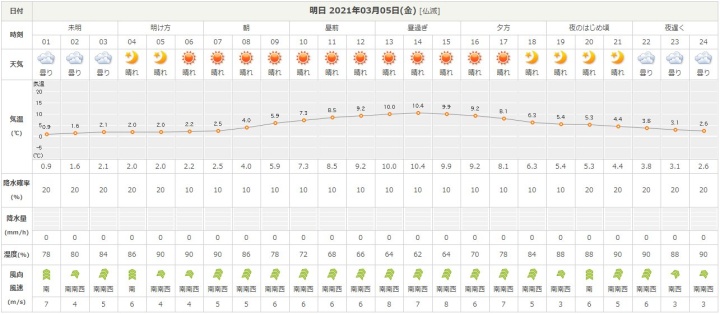 2021-03-04%2018.31.57%20tenki.jp%20c621e33c8d14.jpg